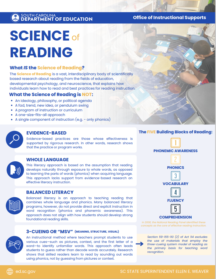 Image of The Science of Reading Fact sheet with lots of text and icons visible but unreadable.